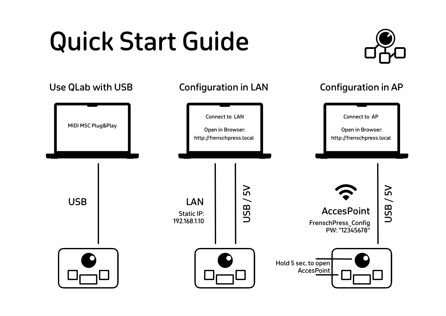Quickstart Anschlussdiagramm